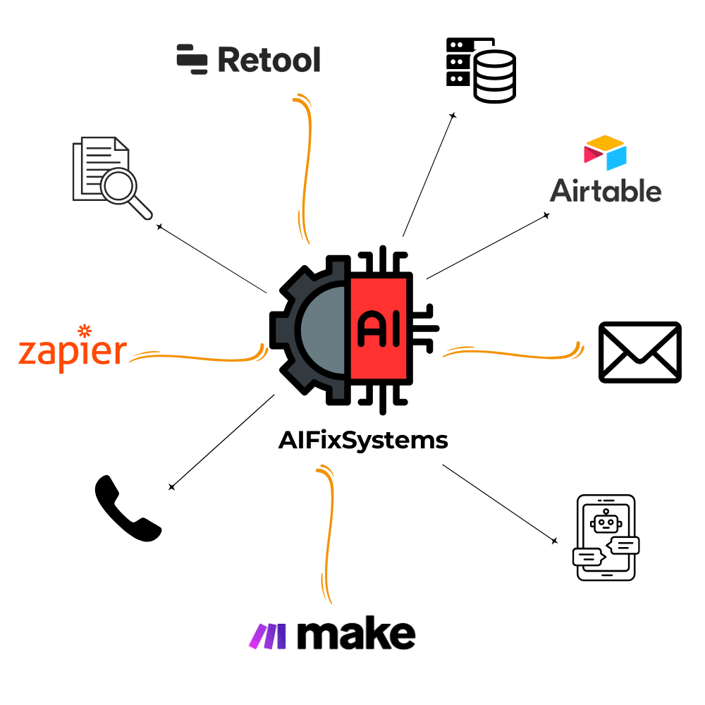 Workflow Automation